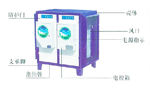 飯店深夜网站免费观看油煙淨化器