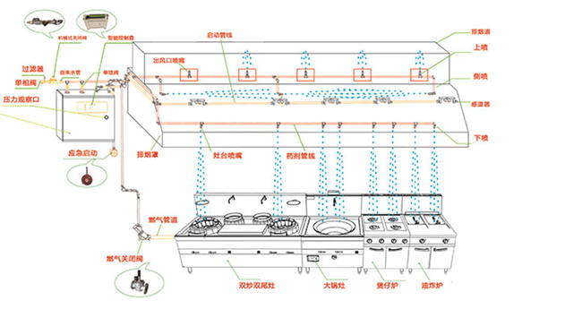 深夜网站免费观看滅火係統設計 深夜网站免费观看滅火係統設計
